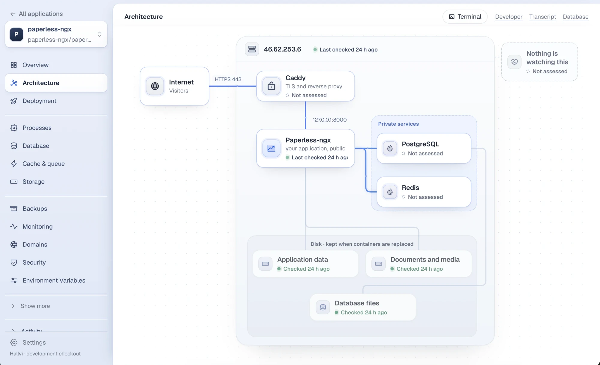 Product architecture view showing an application's containers, private network, and persistent storage.
